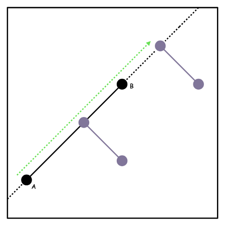 Collinear
